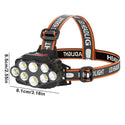 Rechargeable & Waterproof Headlamp for Camping_1